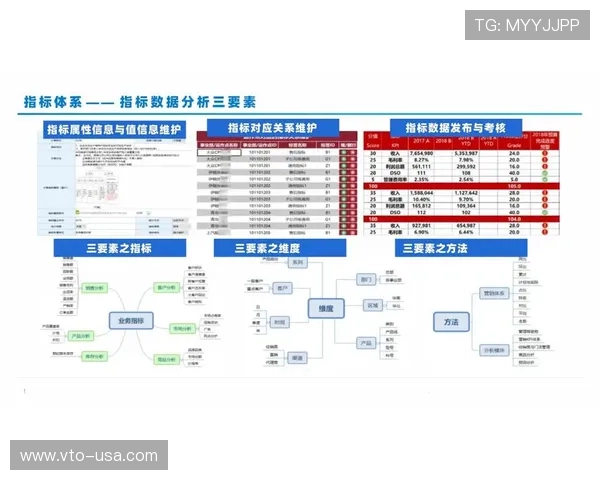 欧博管理网平台官网:平台数据分析与报表生成的详细步骤 欧博管理网平台官网:平台数据分析与报表生成的详细步骤